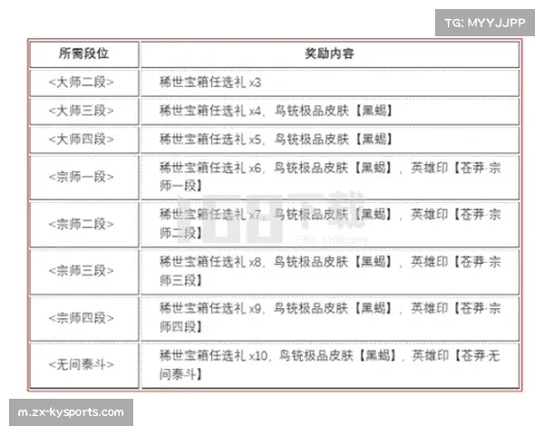 杰明生涯前两场三分命中数列历史第三 位居榜单前列
